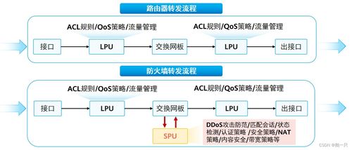 網工進階（四十） 華為防火墻技術、網絡與信息安全軟件開發實踐